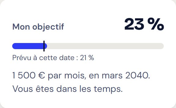 Mon objectif : la part atteinte et le repère prévu à cette date.